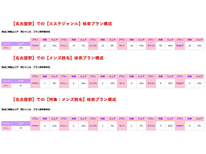 名古屋のメンズ脱毛サロンについて