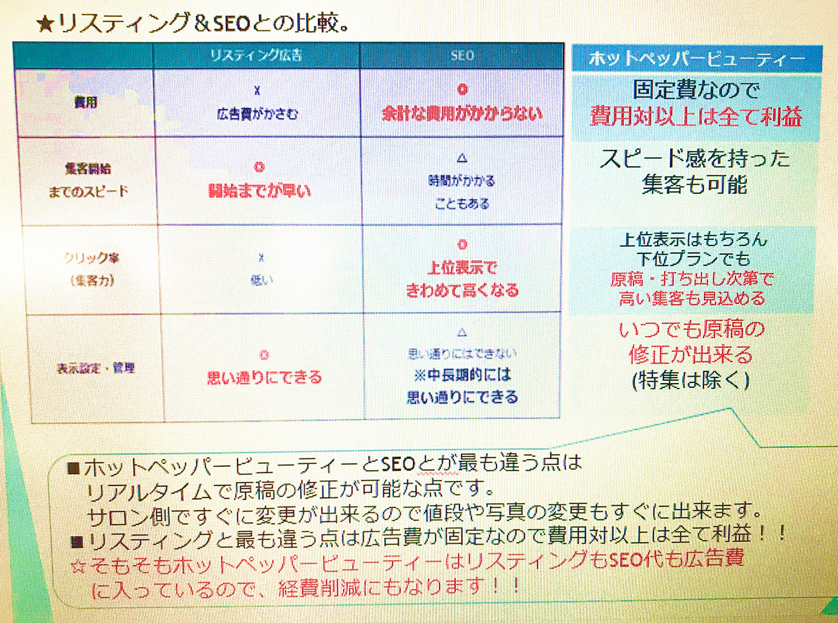 ホットペッパービューティーとは ホットペッパービューティーブログ チーム チャンネル