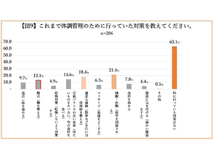 秋バテについて