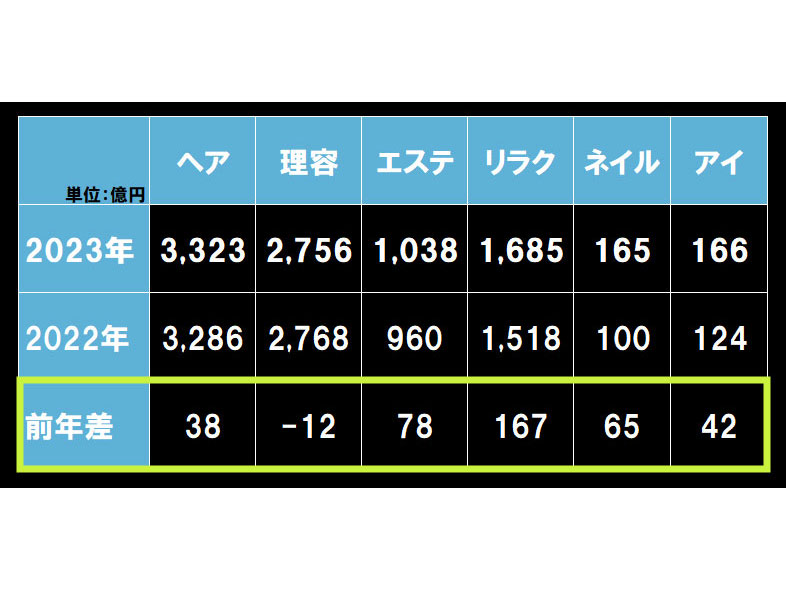 気になる…！メンズエステの需要はあるのか…？！