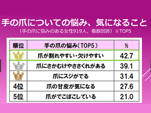 ケア需要の高まり！サロンで意識すべき点は？