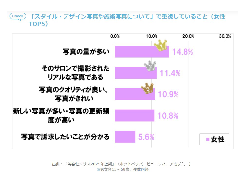 リアルが大事!