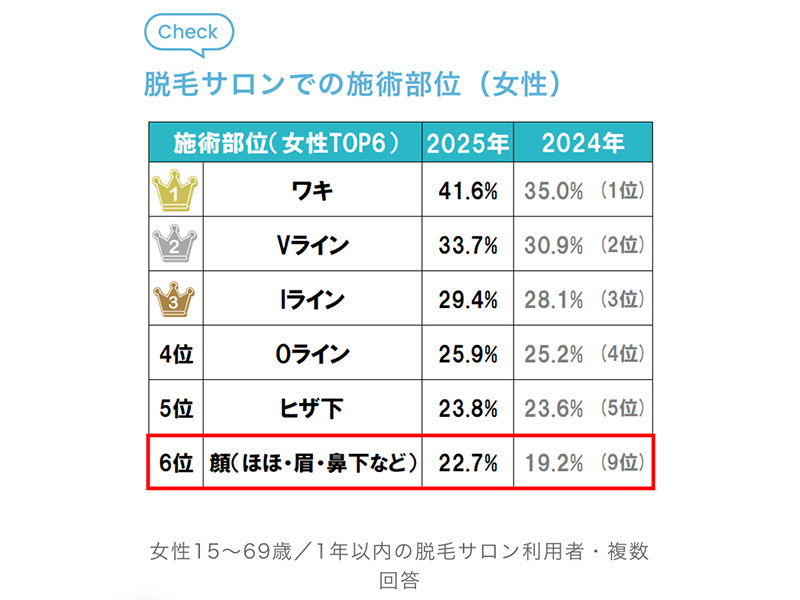 「眉デザイン」に対するニーズの高まり