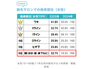 「眉デザイン」に対するニーズの高まり