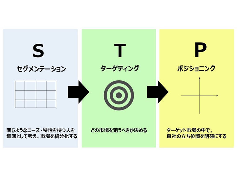 アフターコロナのサロン集客について