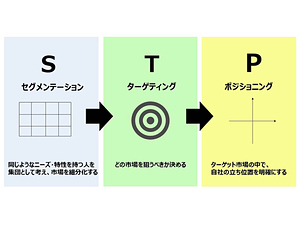 アフターコロナのサロン集客について