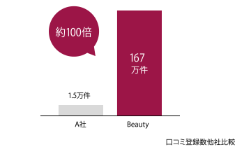 167万件
