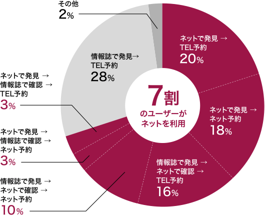 ホットペッパービューティーの掲載 料金のご相談 チーム チャンネル