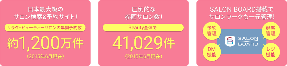 日本最大級のサロン検索&予約サイト！リラク・ビューティーサロンの年間予約数約1,200万件（2015年6月現在） 圧倒的な参画サロン数！Beauty全体で41,029件（2015年6月現在） SALON BOARD搭載でサロンワークも一元管理！予約管理 顧客管理 DM管理 レジ機能