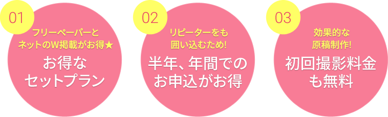 01 フリーペーパーとネットのW掲載がお得☆お得なセットプラン 02 リピーターをも囲い込むため！半年、年間でのお申込がお得 03 効果的な原稿制作！初回撮影料金も無料