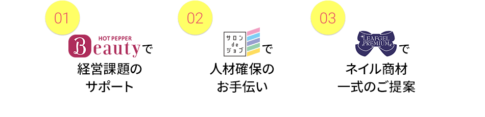 01 HOT PEPPER Beautyで経営課題のサポート　02 サロンdeジョブで人材確保のお手伝い　03 LEAFGEL PREMIUMでネイル商材一式のご提案